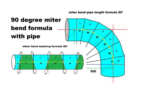 sheet metal 90 elbow layout|pipe miter layout calculator.